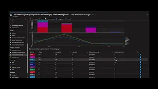 Azure SQL DB Performance monitoring and troubleshooting