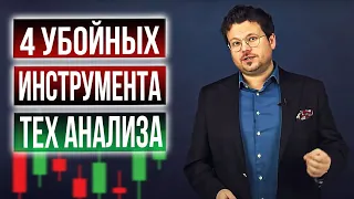 Мои лучшие инструменты технического анализа - Денис Стукалин