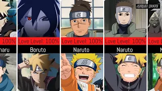 How Much do Teachers Love Students in Naruto/Boruto