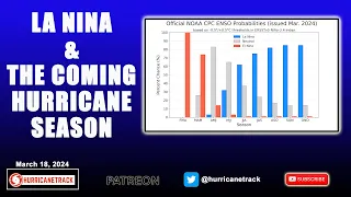 La Nina and the Coming Hurricane Season