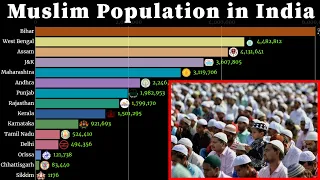 Muslims population Growth in India(State wise) 1941 - 2020