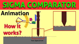 Sigma Comparator working animation.