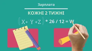 Фінансова грамотність | Рахуйте свої гроші