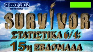 ΣΤΑΤΙΣΤΙΚΑ SURVIVOR 2022: ΕΒΔΟΜΑΔΑ 15 (6/4) - SURVIVOR 2022 STATISTICS WEEK 15