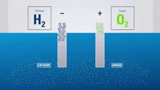 Electrolysis: Producing hydrogen from water