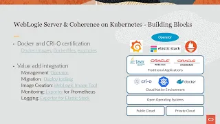 WebLogic Server Roadmap | Java Development in Docker Containers