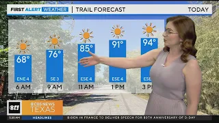 Clear, sunny skies Thursday in North Texas