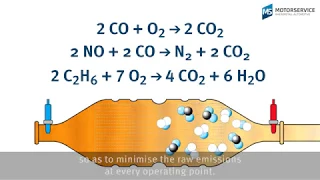 How the 3-way catalytic converter and lambda sensor work