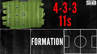 4-3-3 Soccer Formation + Movement | System Explained