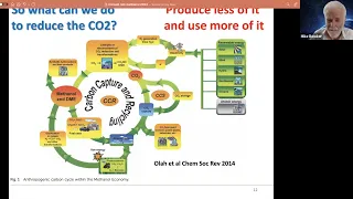 On The Mechanism of Catalytic Methanol Synthesis - Mike Bowker webinar