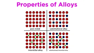 Alloys: Types and Examples