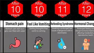 Comparison- What If You Only Drink Water