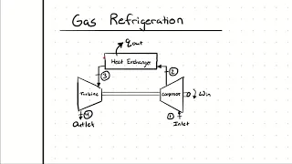 Introduction to Gas Refrigeration