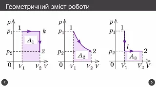 Робота в термодинаміці