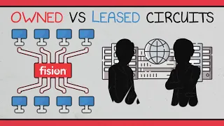 Owned vs Leased Circuits