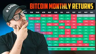 Why I'm Bullish Now - Bitcoin, SP500, DYDX, COMP, FLOW