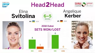 Dubai 2018 WTA Semi-finals SAP Insights: Svitolina vs. Kerber