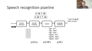 CMU Multilingual NLP 2022 - (17) Multilingual ASR and TTS