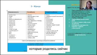 Про февральских людей и рождённых 2 числа. Проживание в плюсе. Ресурсы, возможности.