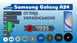 Samsung Galaxy A24 ОГЛЯД смартфона за 1хв українською 📱 ХІТ продаж №1 💵 2023 рік 🗓
