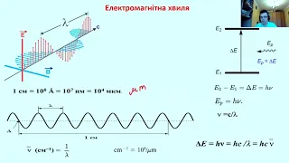 ЕПР.Лекція №1. Основні понятя ЕПР.