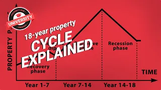 The 18 year property cycle explained | Property Hub University