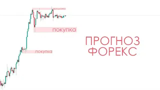 Прогноз Форекс на Неделю | Добавил Нефть в Список Инструментов | Результаты Прошлой Недели