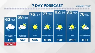 CONNECTICUT FORECAST: Evening - September 28, 2023