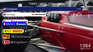 Formula 1: Tyre wins in F1 1950-2023