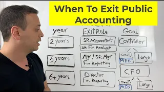 Don't Leave Public Accounting Before This Milestone!