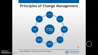 Theories and Models - Change Management models