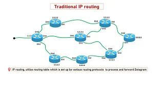 IP ROUTING