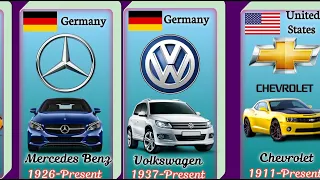 Car brands from different countries//Car company in the world part 2