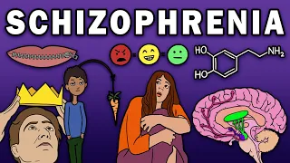 SCHIZOPHRENIA - Symptoms and Physiology
