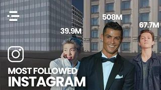 Most Followed Men on Instagram (3D Comparison)