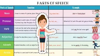Parts of Speech in English with Useful Examples | English Grammar Lesson