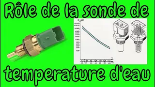 Le rôle de le capteur de température du liquide de refroidissement: 🌡🌡❄❄