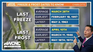 This is when you can expect the last freezing temperatures