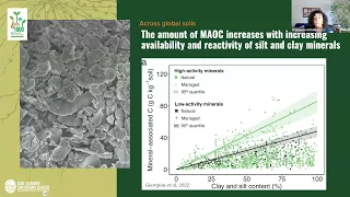 "4 PER 1000" SOIL CARBON SCIENCE WEBINAR SERIES #1: Is There a Limit to Soil Carbon Sequestration?
