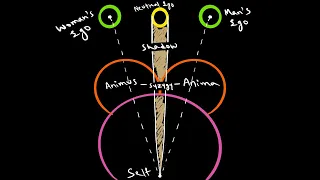 The Syzygy: Anima and Animus | Carl Jung | Edward F. Edinger