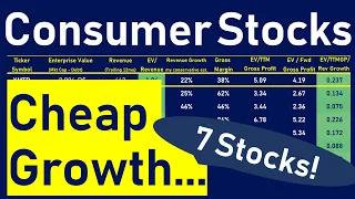 7 Consumer Hyper Growth Stocks: ODD, BROS, CELH, ONON, LOVE, HIMS, INMD (Undervalued & Rule of 40+)