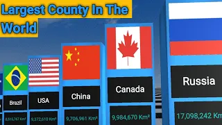 New ! Country Size Comparison