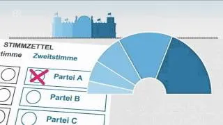 Bundestagswahl 2013: Was bedeuten Erst- und Zweitstimme?