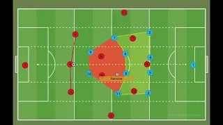 What is a mid block? - How to keep clean sheets in the midfield third!