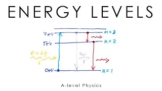 Energy Levels & Emission Spectra - A-level Physics