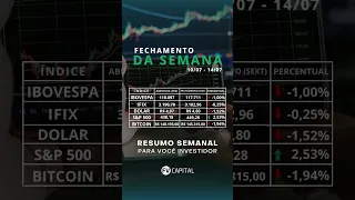 Balanço Semanal - Principais Índices do Mercado Financeiro (10/07 a 14/07)
