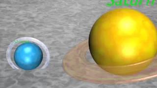 The Universe in 3D: Planet & Star Size Comparison [1080p]