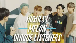 MelOn 24hits KPOP Highest Unique Listeners in 1st hour