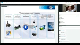 Презентация технологии от 19.10.2021. Ведущий: Артем Курбанов.