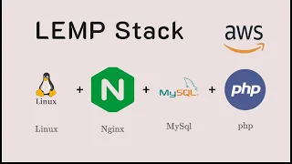 How to install LEMP. ( Linux, Nginx, MySQL, Php) on  Ubuntu 22.04